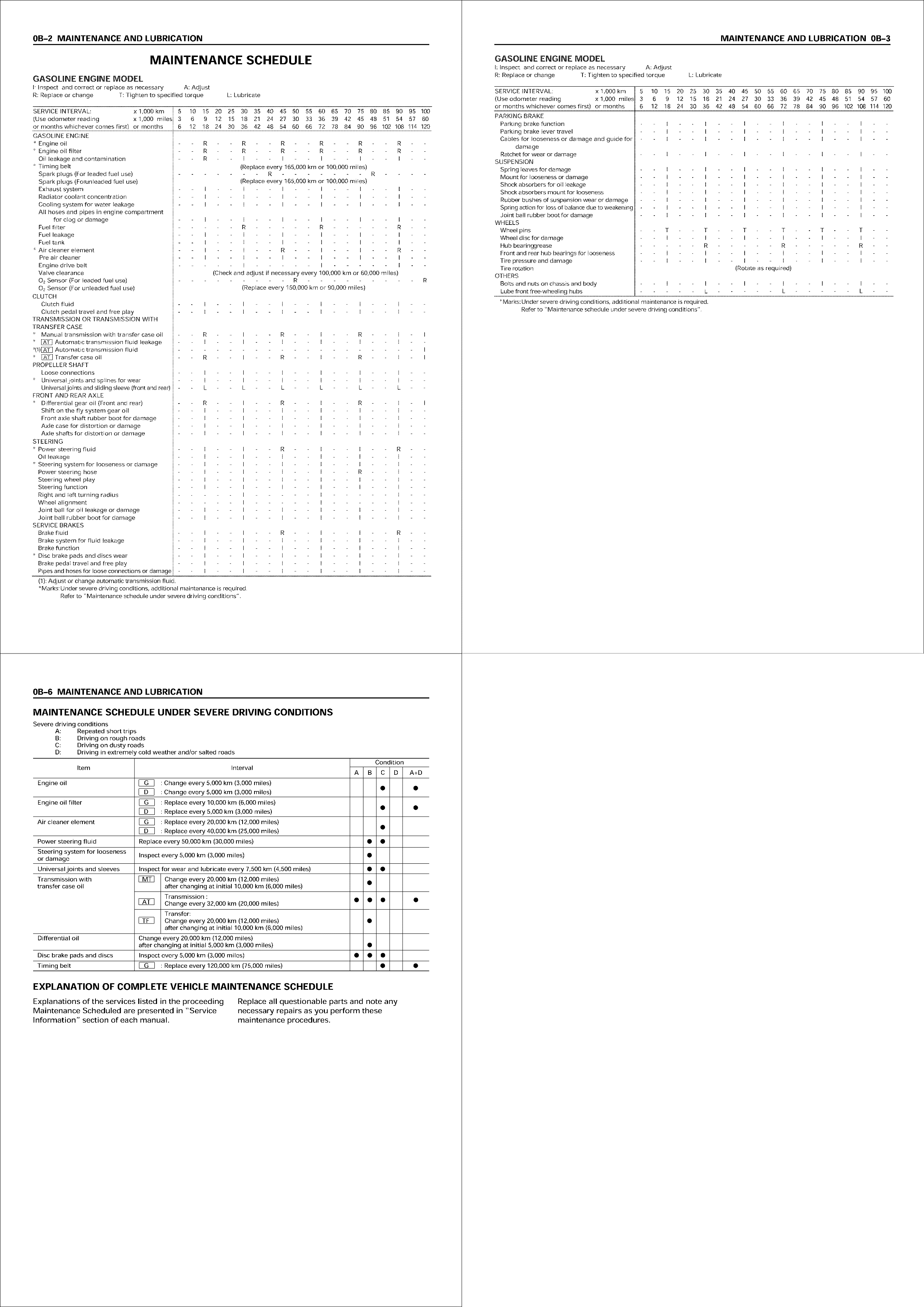 isuzu-trooper-manuals-and-extracts